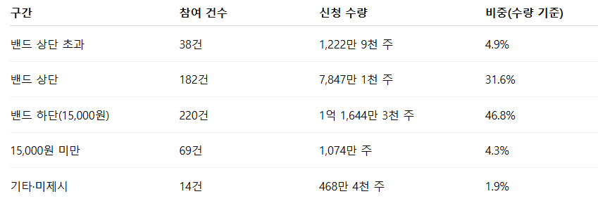 그래피 공모주 수요예측결과 상장일