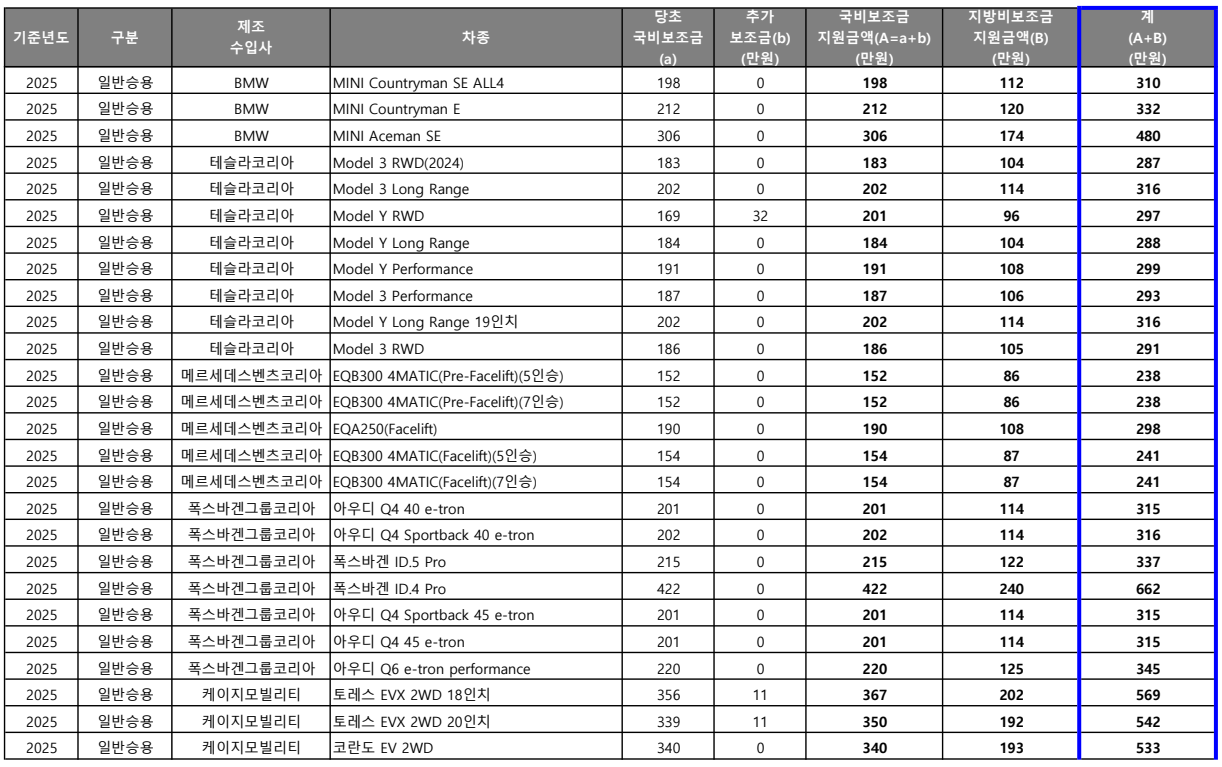 광주 전기차 지원금 차종별 - 3