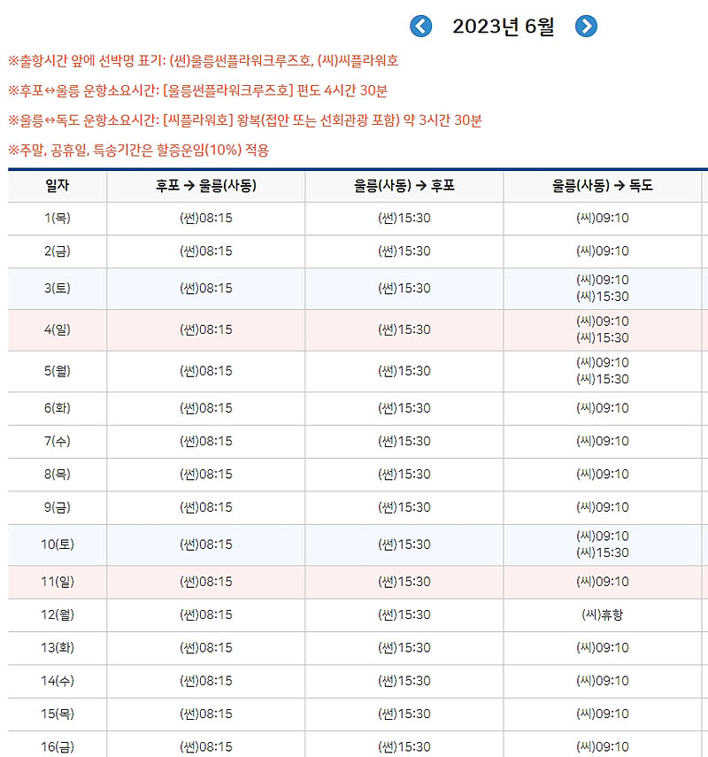후포 여객선 터미널 배편시간표