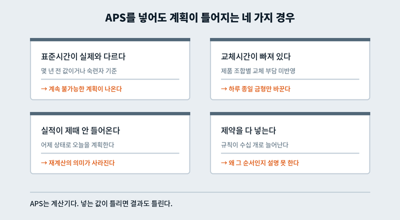 APS를 도입해도 계획이 틀어지는 네 가지 경우