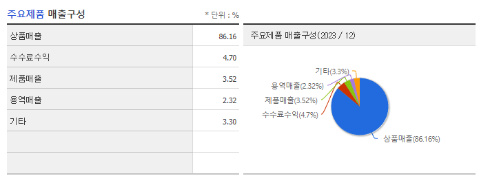 한미사이언스_주요제품
