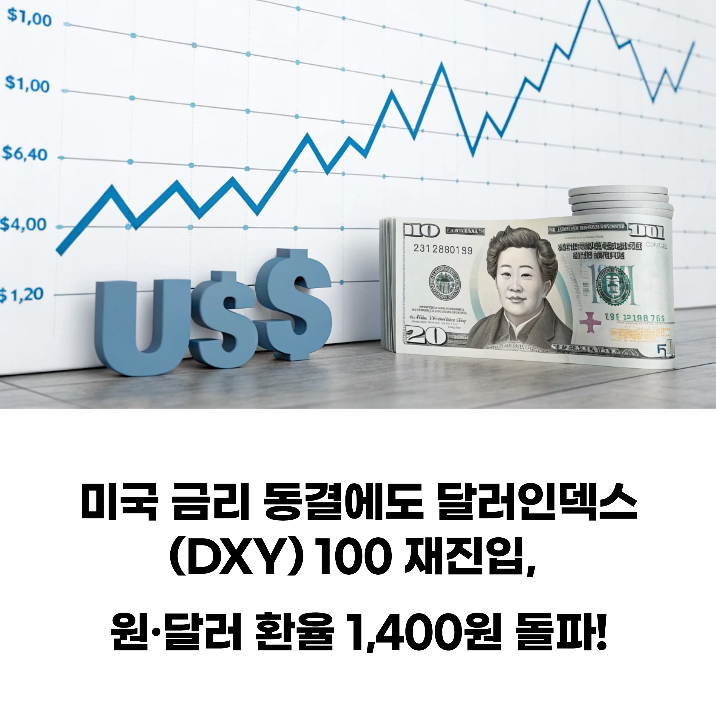 환율 1,400원 시대 재개막: 미국 달러 강세 원인과 금융시장 영향 총정리