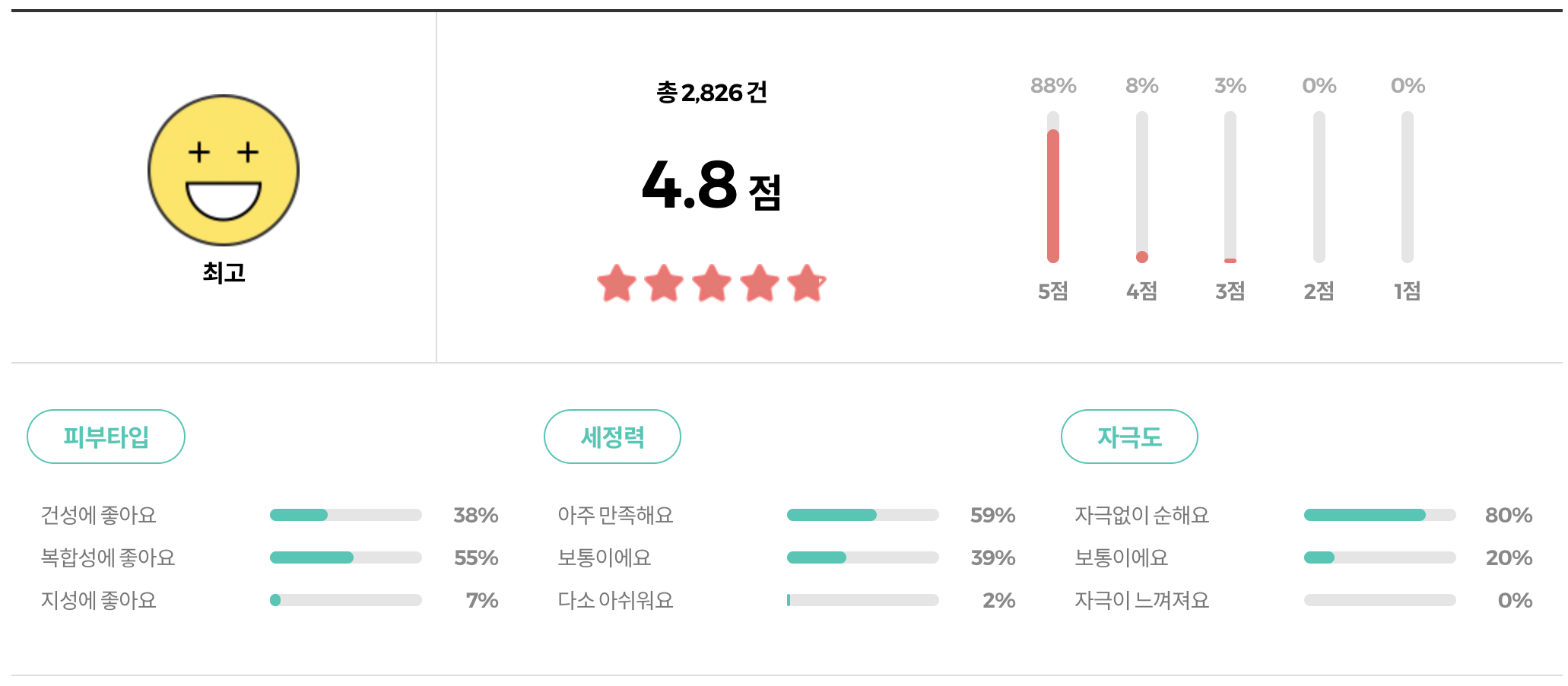 에스네이처 아쿠아 라이스 약산성 클렌징폼 리뷰