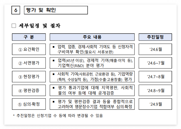 명문장수기업 평가 및 확인 방법 절차