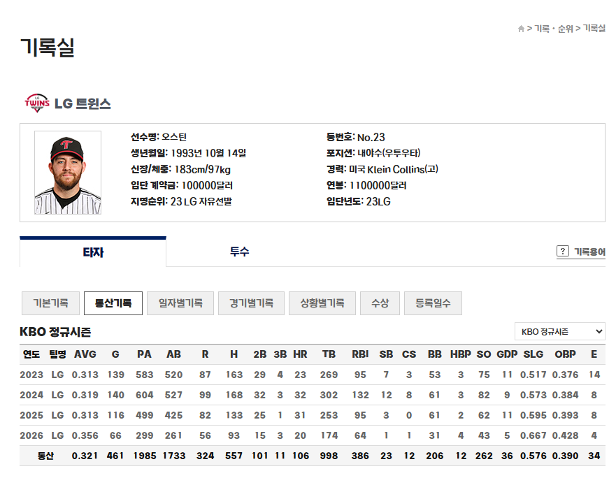 오스틴 기록실 우승 영구결번은 성적이 증명하는 기록