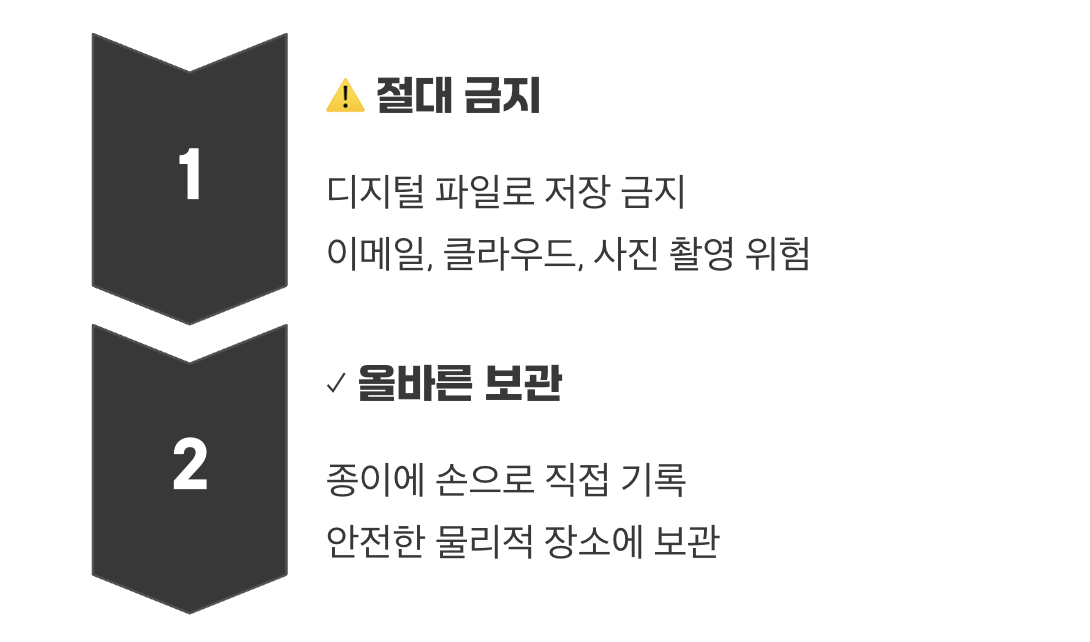 진짜 위험은 분실이 아닌 ‘유출’