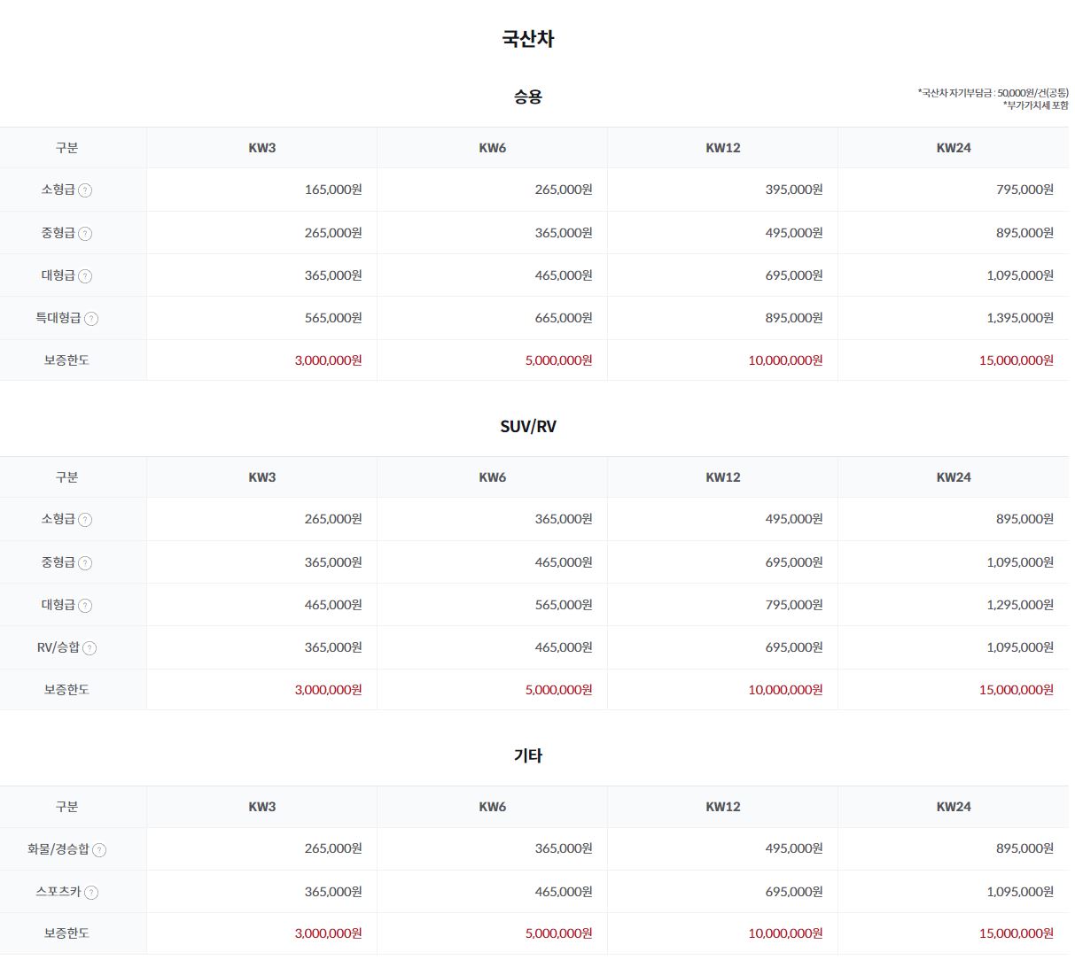 케이카-국산차-보증종류-별-보증한도표
