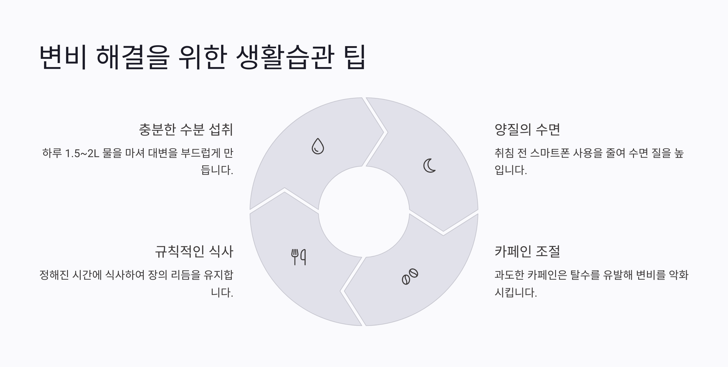 변비해결-생활습관-팁