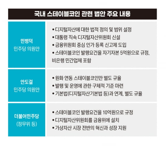 국내 스테이블코인 관련 법안 주요 내용
