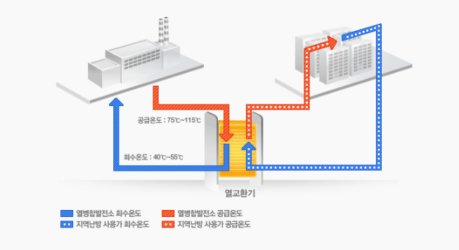 에너지효율1등급 환급 신청