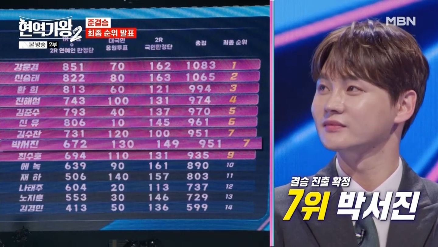 현역가왕2 준결승 최종 순위 발표