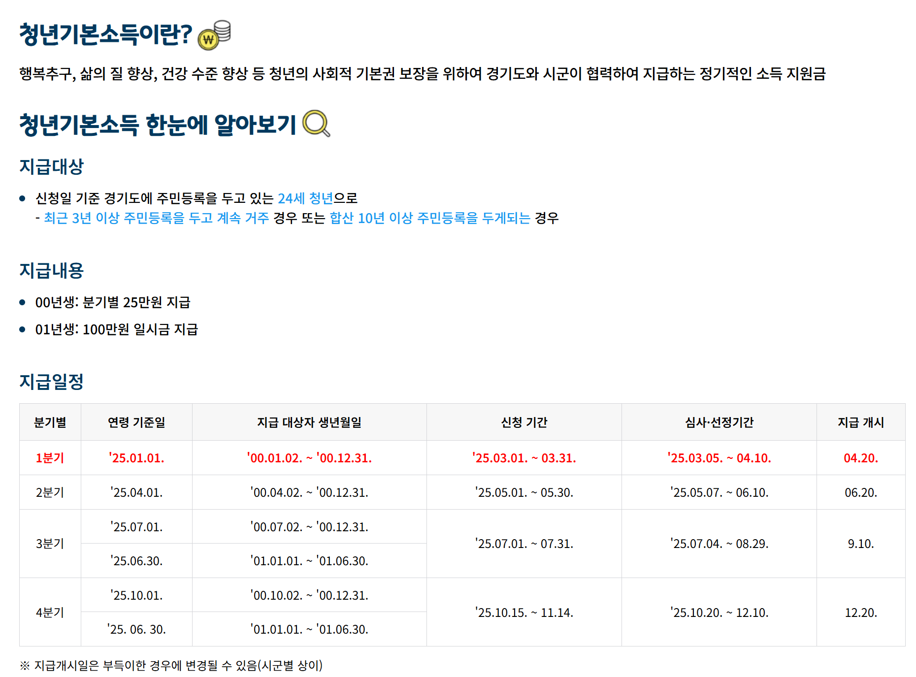 지급 금액과 사용 가능한 지역
