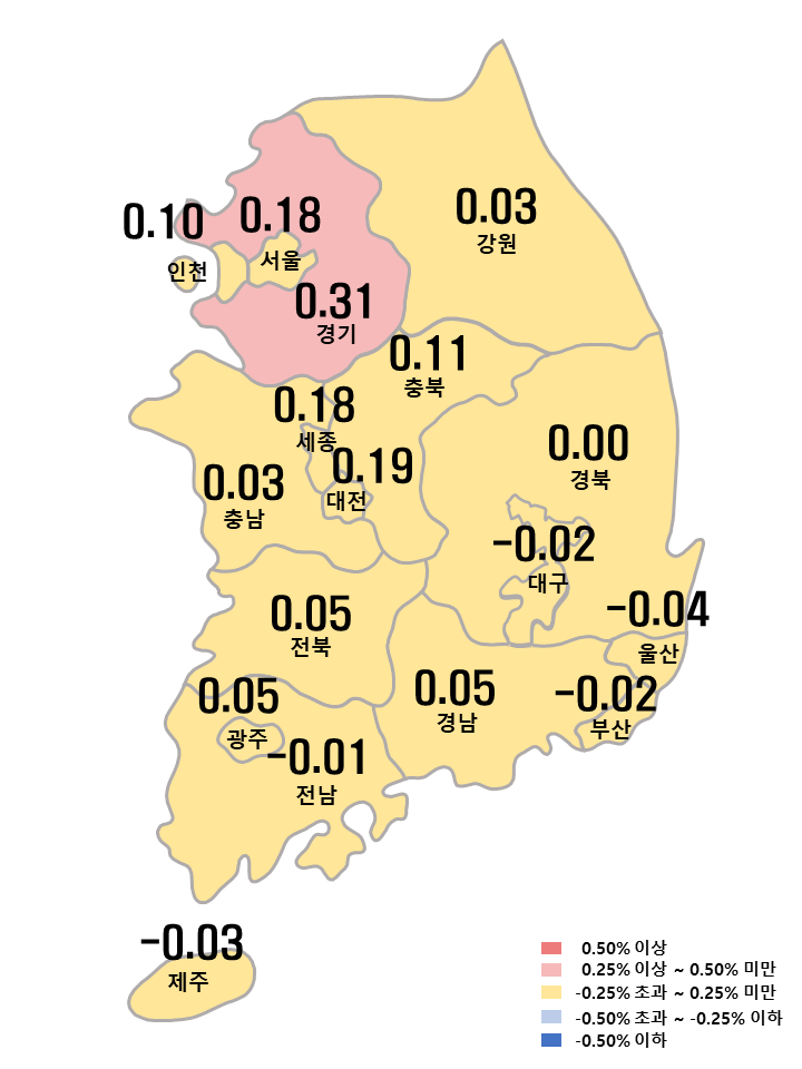 전세가격지수 변동률
