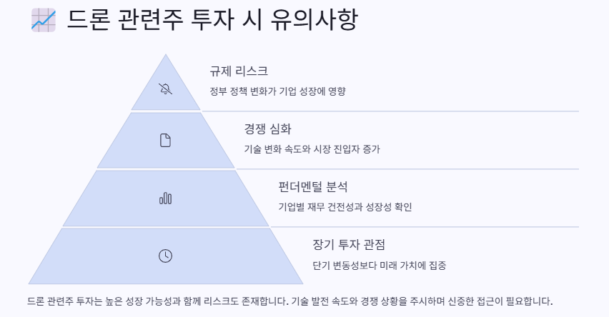 드론 관련주 대장주: 산업분석 및 투자전략