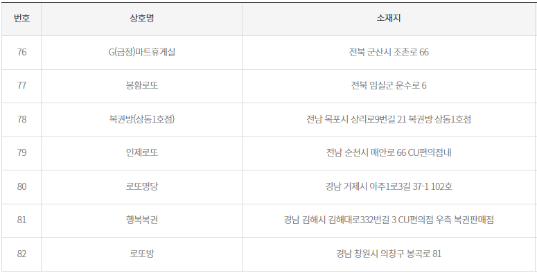 로또 2등 당첨지역