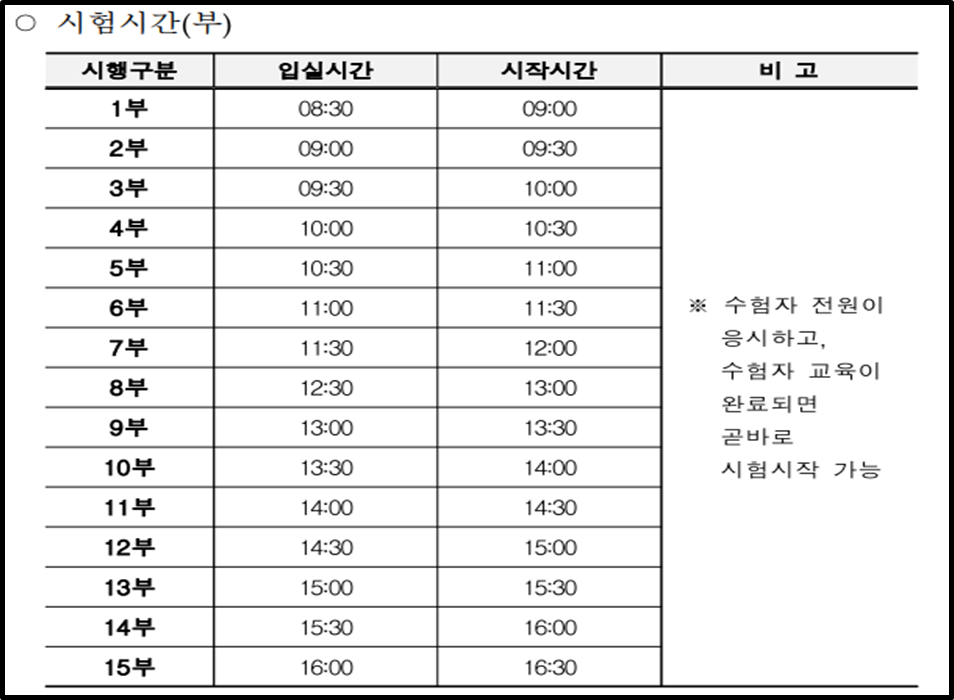 2023 한식조리기능사 실기 시간