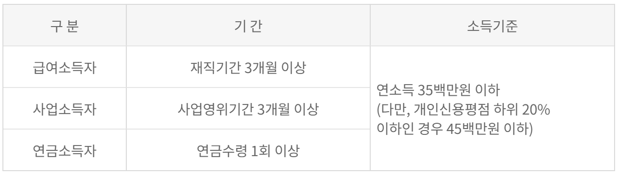 전북은행 햇살론15