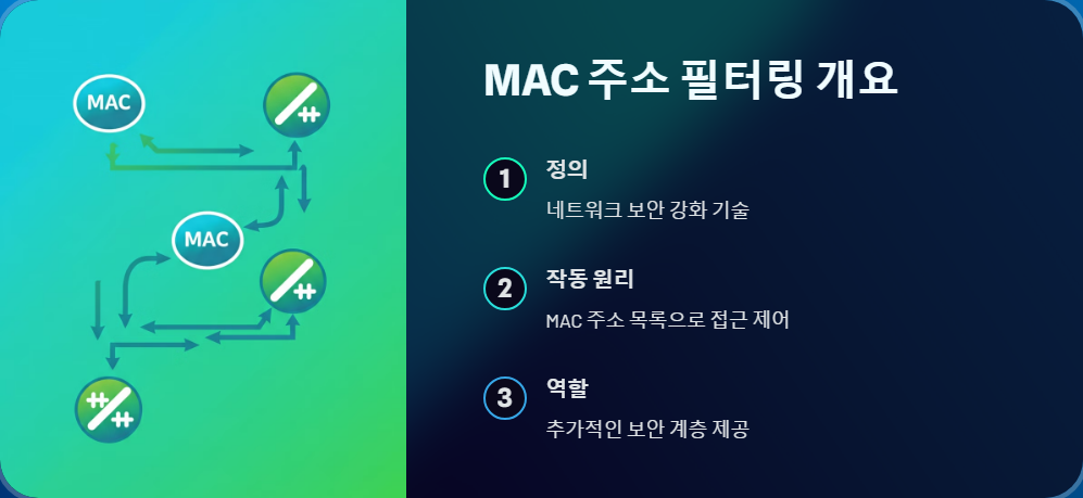 MAC주소