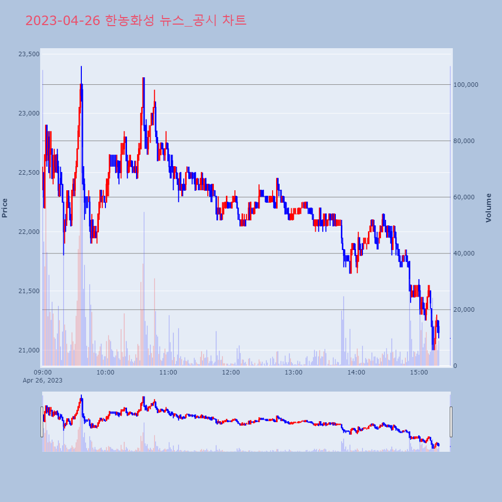 한농화성_뉴스공시차트