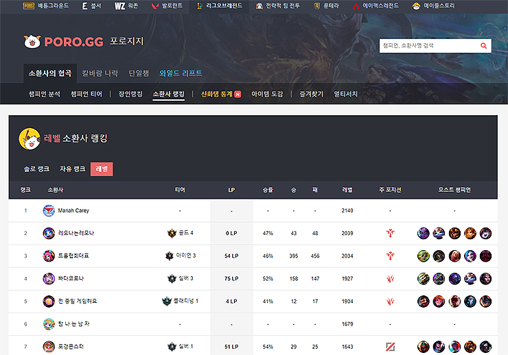 포로지지-레벨-검색-결과