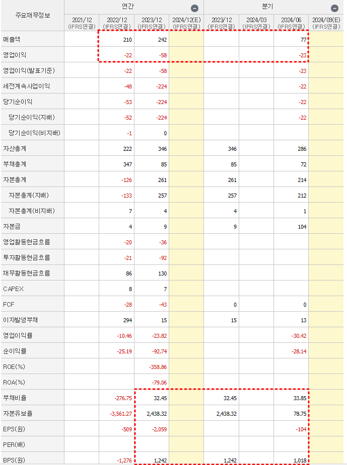 클로봇 재무제표