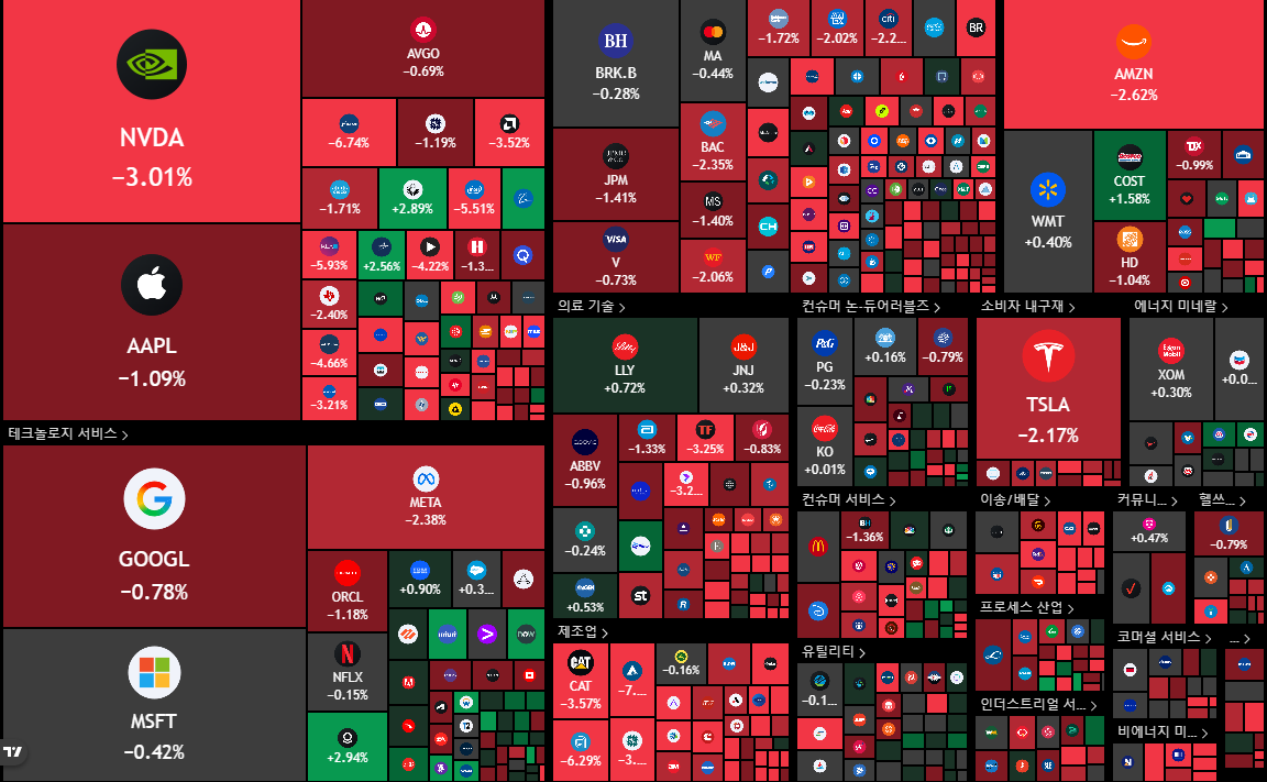 뉴욕 증시 주가 지수 이미지