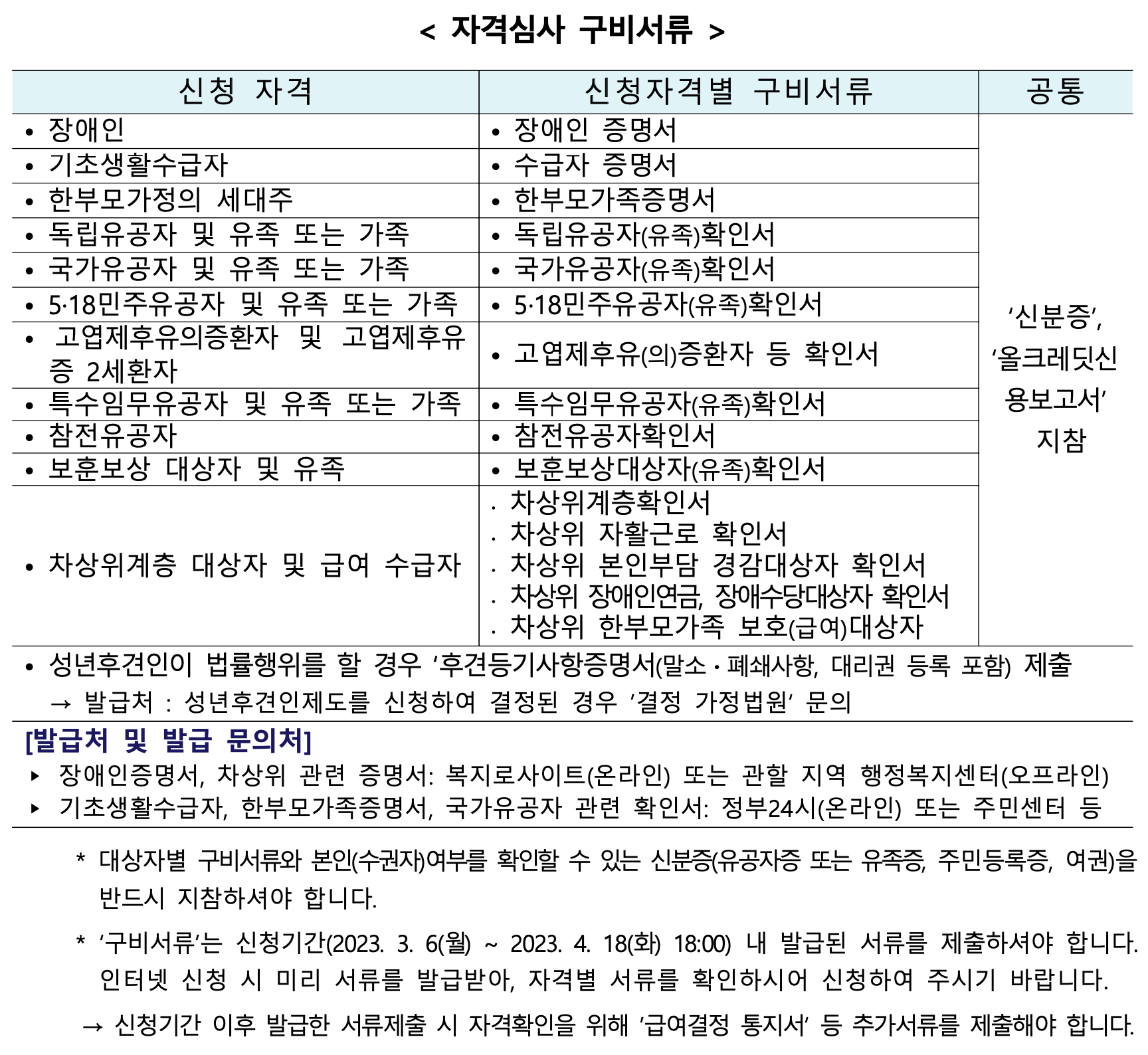 동행복권 신규판매인 모집공고 안내