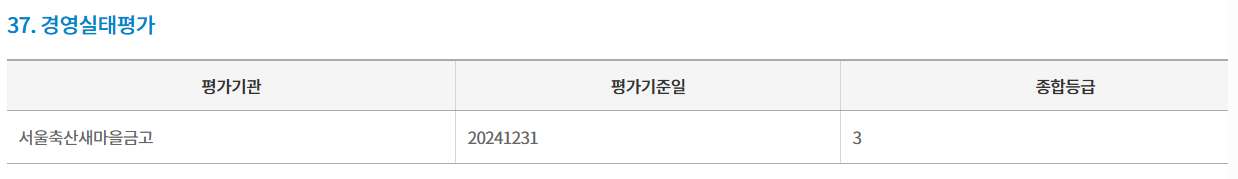 서울축산 새마을금고 24년 경영실태평가 결과는 3등급