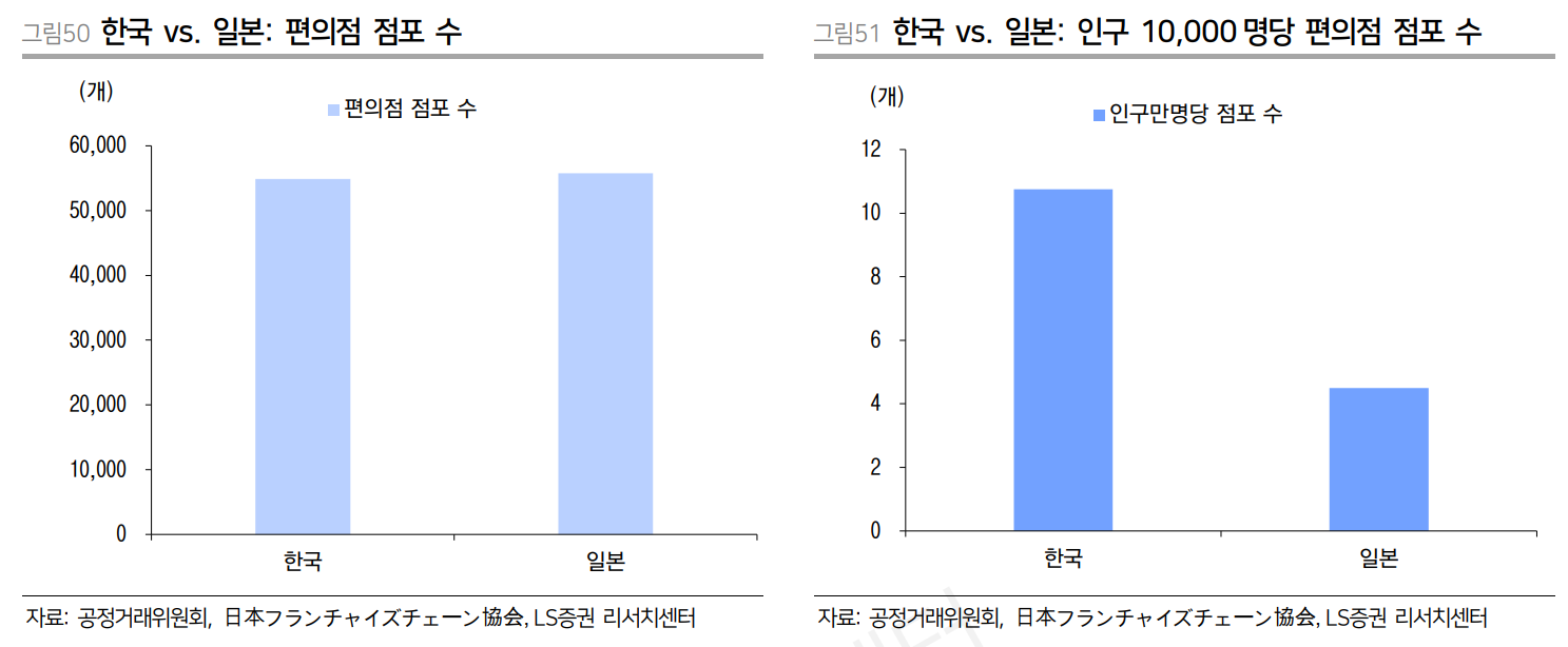 변화하는 소비 지형, 각 채널의 전략 관련 이미지