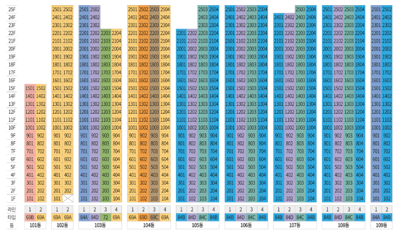 오산세교 힐데스하임 분양가