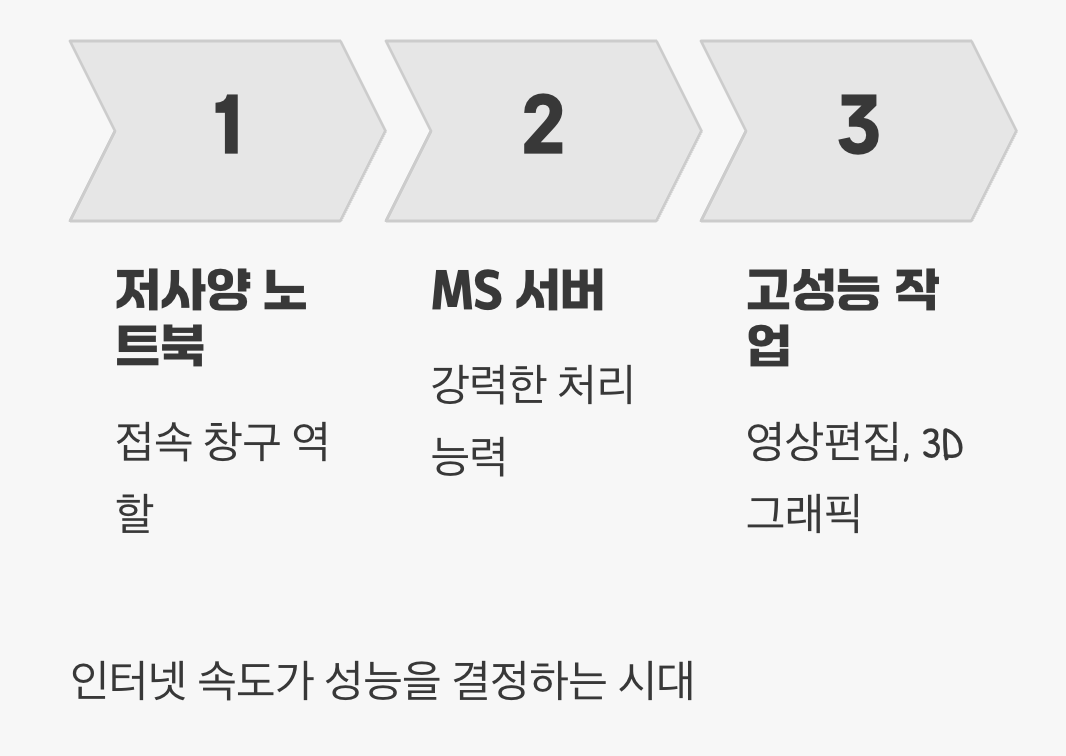 내 컴퓨터는 그저 '창문'일 뿐?