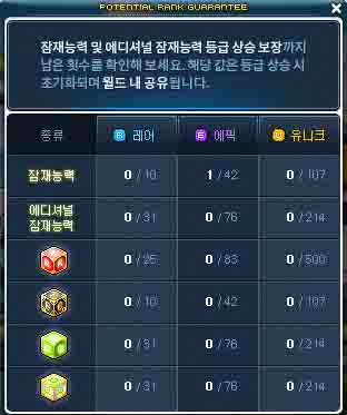 메이플-메소-잠재능력-설정-등급-상승-보장