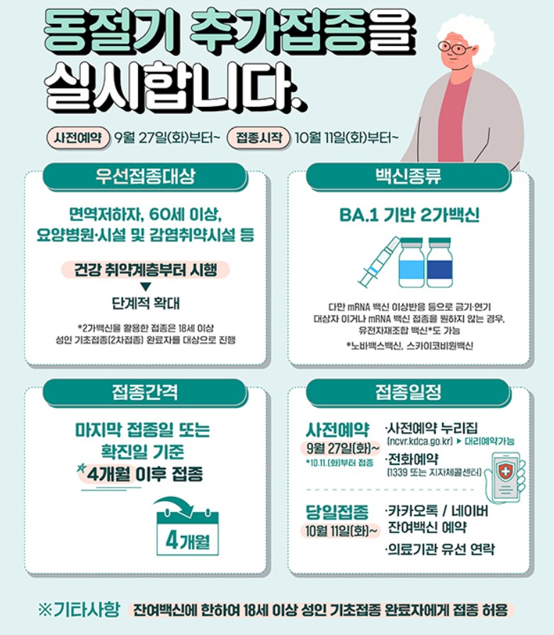 코로나4차접종
코로나4차접종 추가대상자
