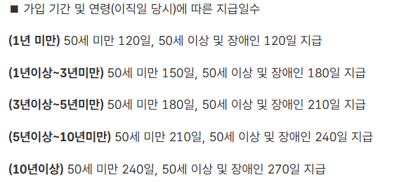 2025년 실업급여 지급기간