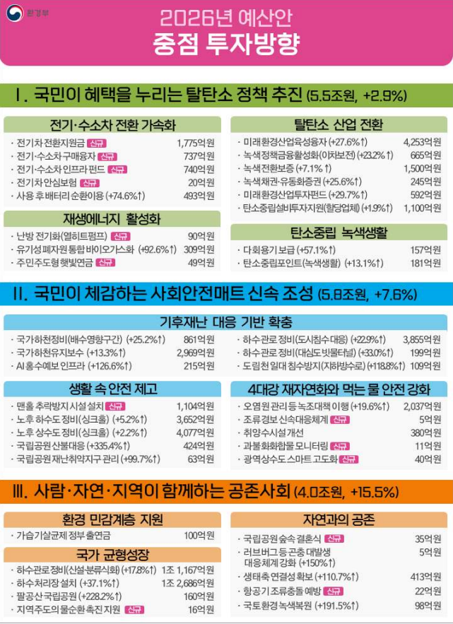 전기차 400만원 지원! 환경부 2026 혜택 총정리 (출처 : 환경부)