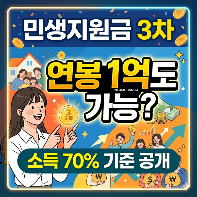 민생지원금 소득 하위 70%