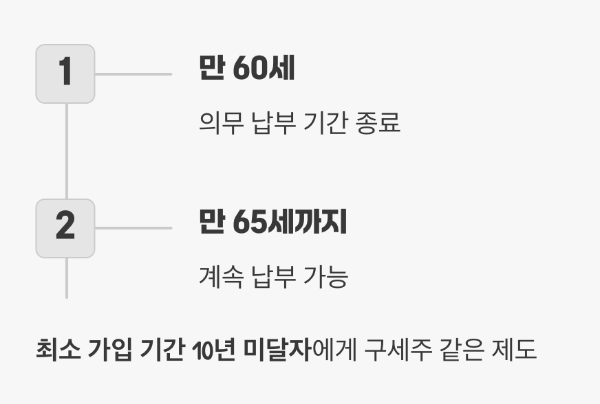 3. 더 받고 싶은 당신을 위한&amp;#44; &amp;#39;임의계속가입&amp;#39;