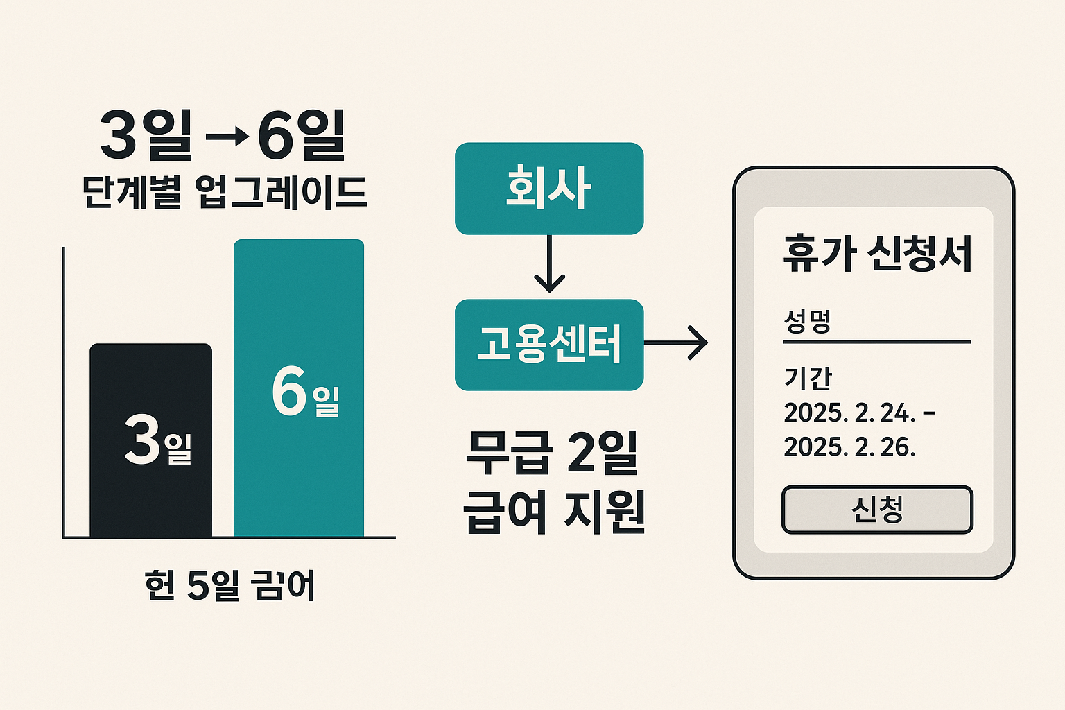난임휴가