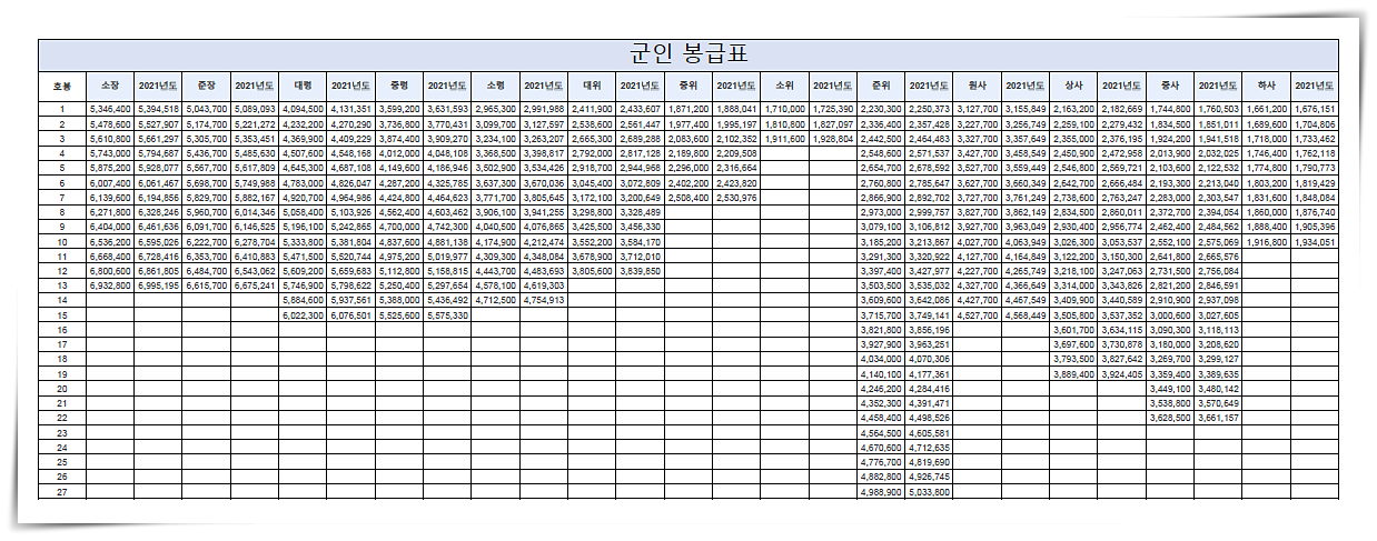 2021-공무원-봉급표
