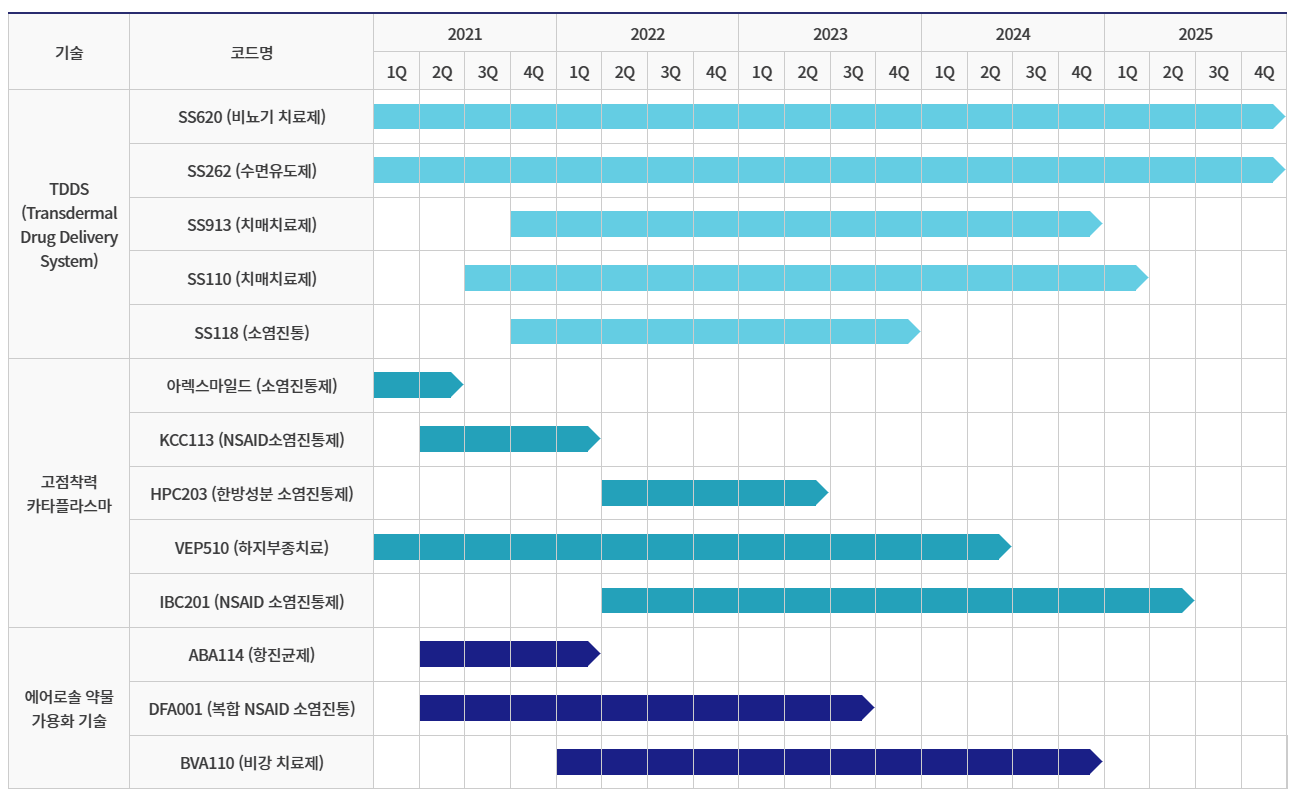 신신제약 파이프라인