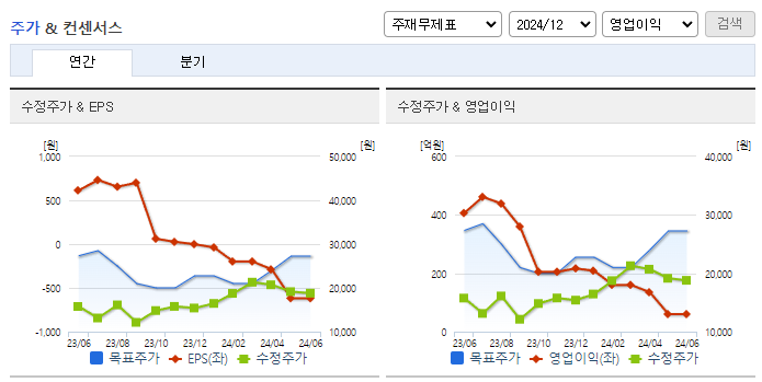 쏘카_컨센서스