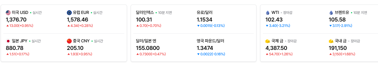 2026-09-16, 실시간 주요국가 환율현황 [출처=네이버 Pay 증권 제공]