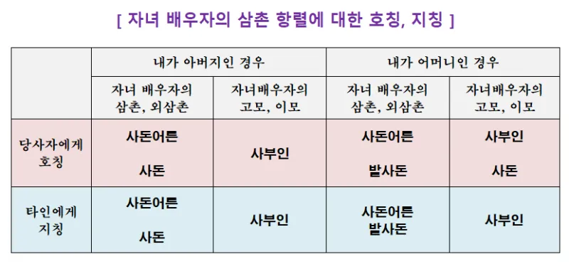 사돈 호칭 상견례때 사돈 선물 예단 편지 인사말_5