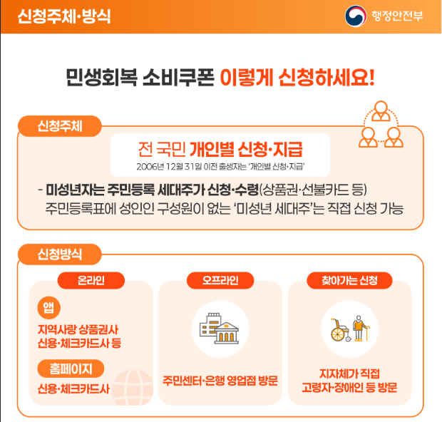 미성년자 민생지원금&amp;#44; 세대주 신청 자동 포함 방식