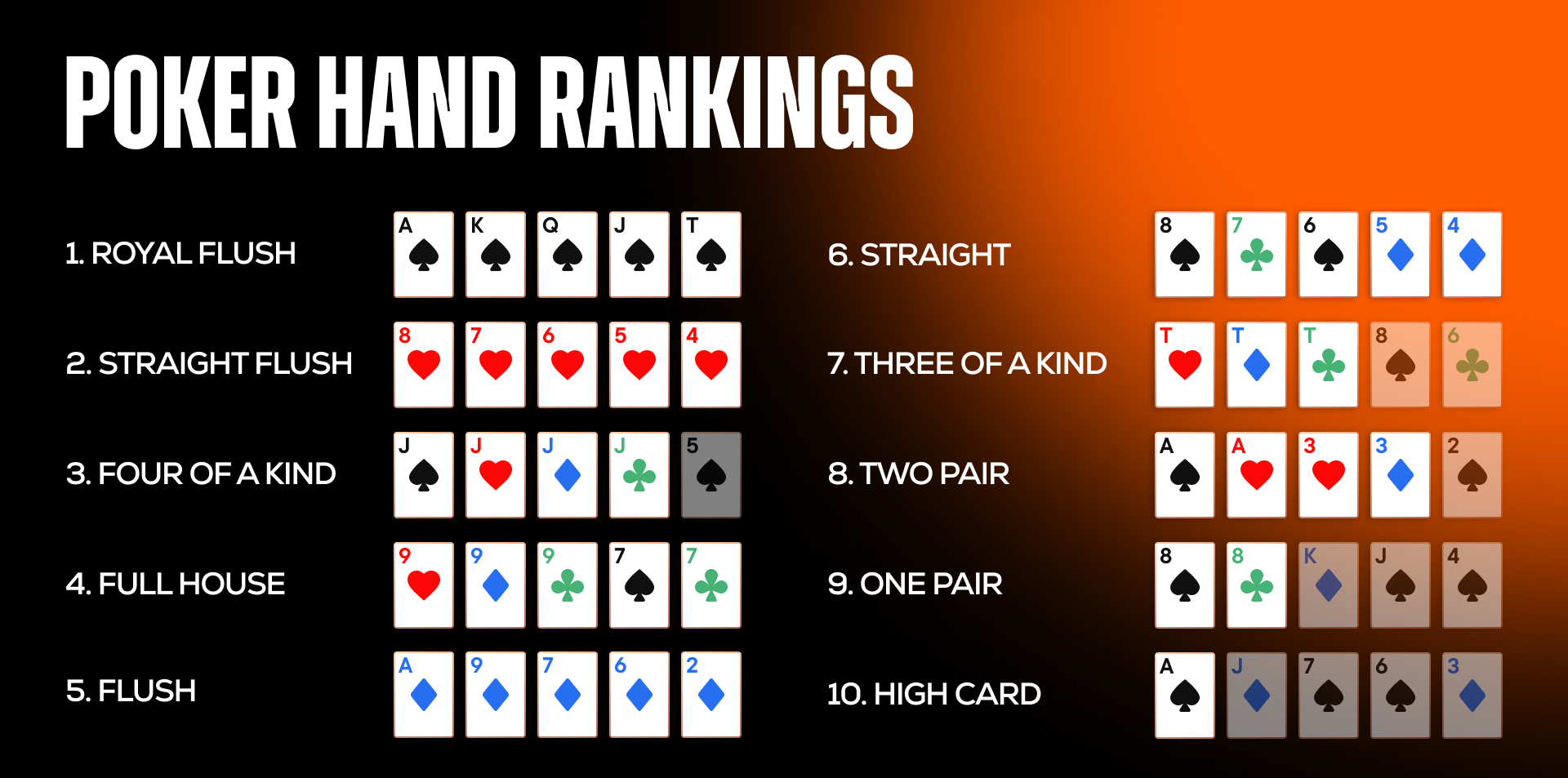 포커 족보 순서