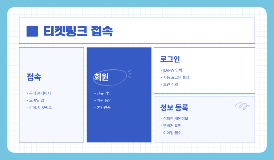 2025 봄 궁중문화축전 예매방법 티켓링크 궁패스 노리개 구매하는 법