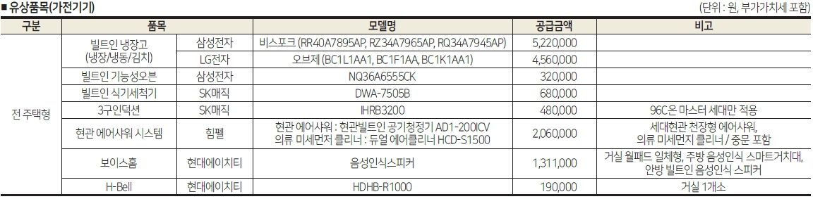 힐스테이트자이아산센텀1순위-15