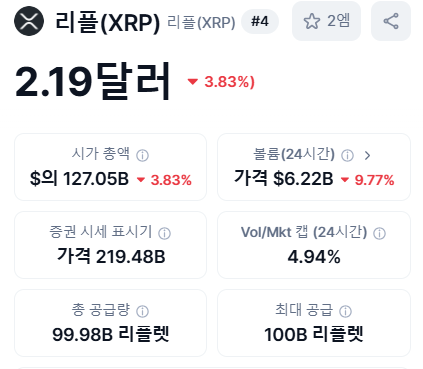 리플 시세 분석 최신 동향과 전망