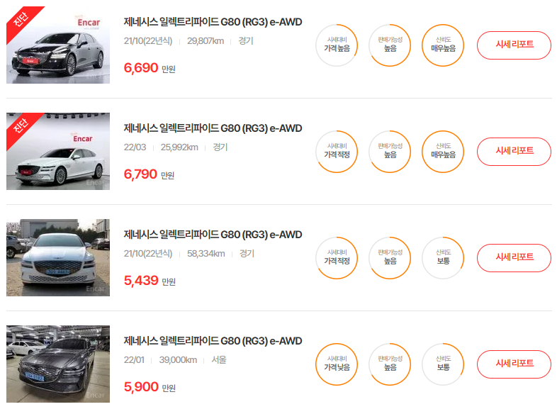 21-24년식 제네시스 G80 일렉트리파이드 중고차 시세