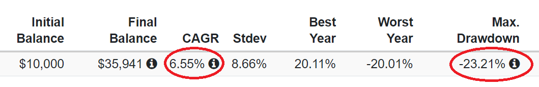 올웨더포트폴리오 수익률
